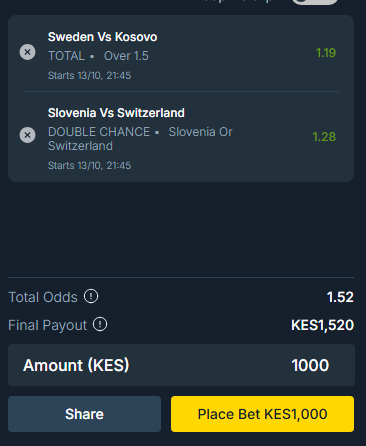 Example of 1.50 odds that can be used for safe rollover betting