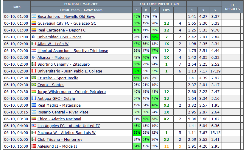 free Zulubet Midweek Jackpot Predictions for this week