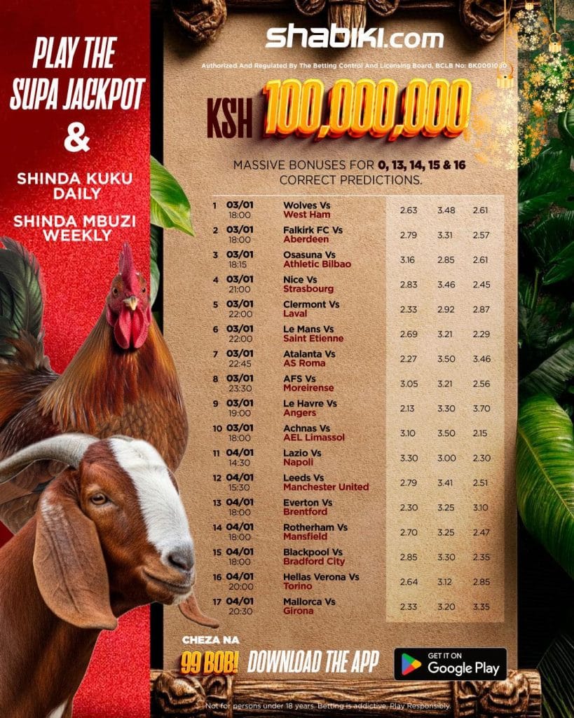 Cheerplex shabiki jackpot prediction